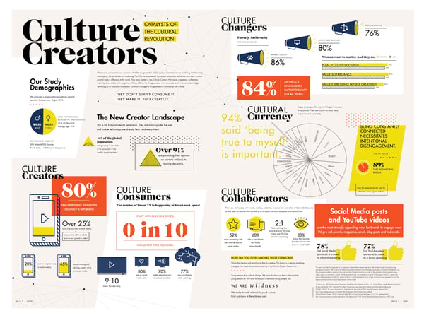 Generation Z are culture creators
